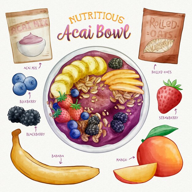 Receta de tazón de acai