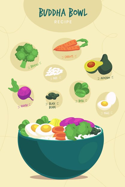 Receta de tazón de Buda con ingredientes ilustrados