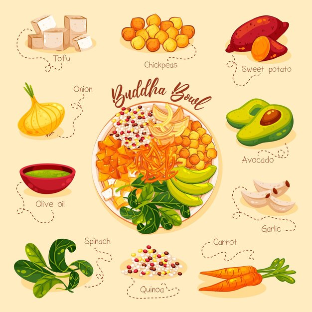 Receta de tazón de Buda con ingredientes ilustrados