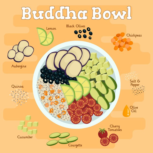Receta de tazón de Buda con ingredientes