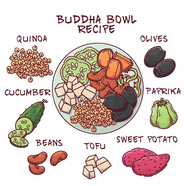 Receta de tazón de Buda con ingredientes