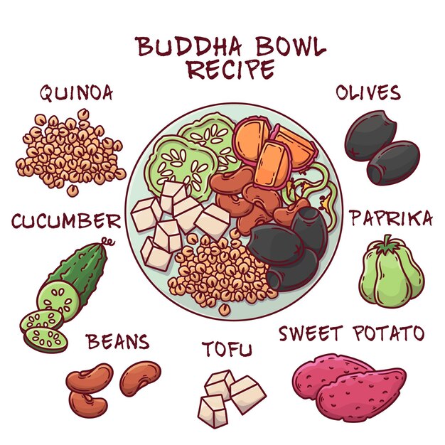 Receta de tazón de Buda con ingredientes