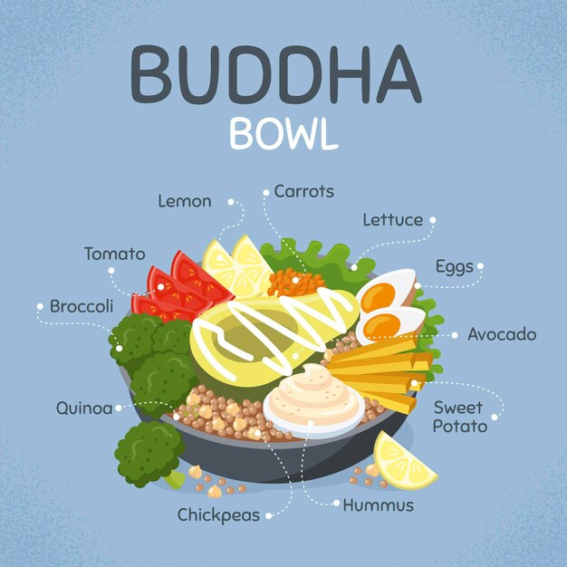 Receta de tazón de Buda con ingredientes