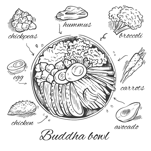 Receta de tazón de Buda monocromo