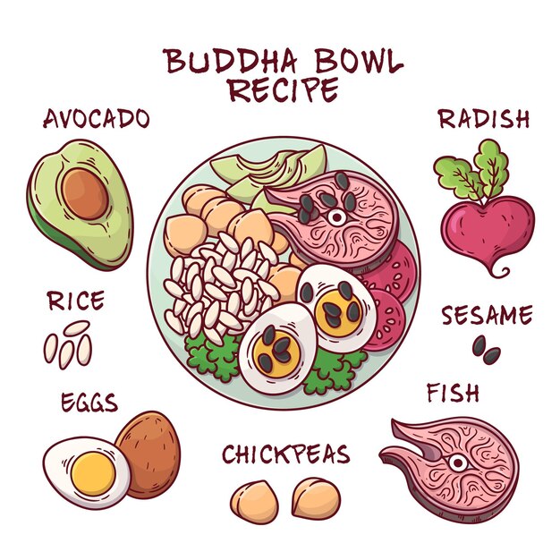 Receta de tazón de Buda