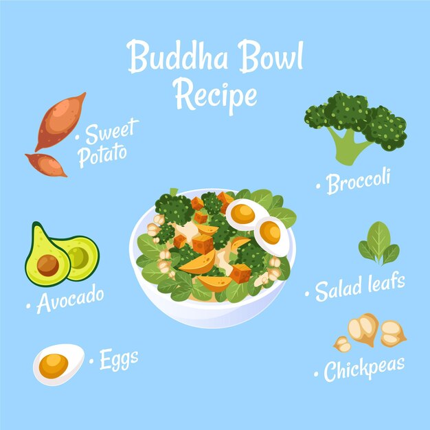 Receta de tazón de Buda