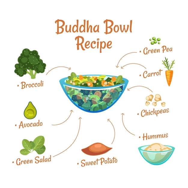 Receta de tazón de Buda