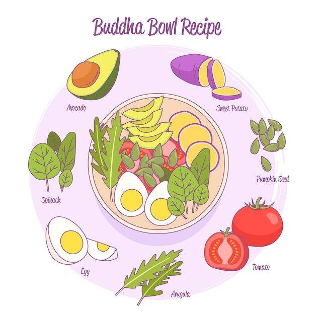 Receta de tazón de Buda