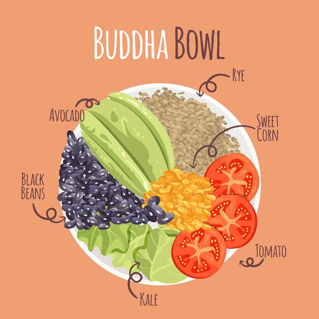 Receta de tazón de Buda