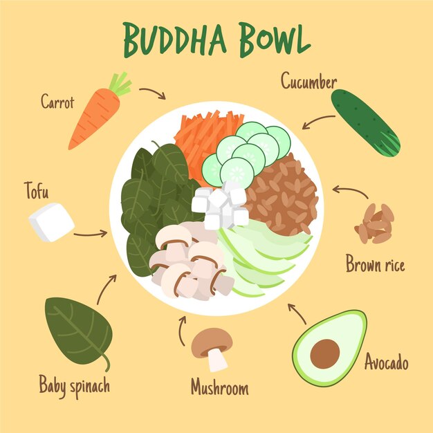 Receta de tazón de Buda