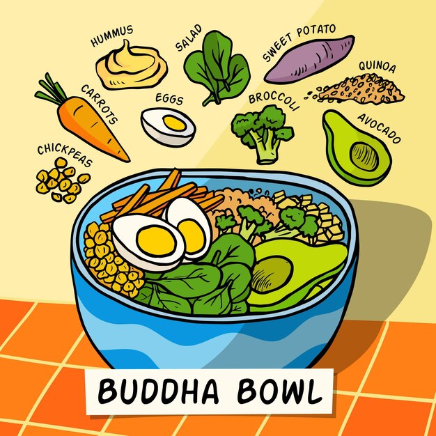Receta de tazón de Buda