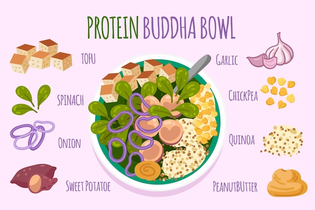 Vector gratuito receta de tazón de proteína de buda