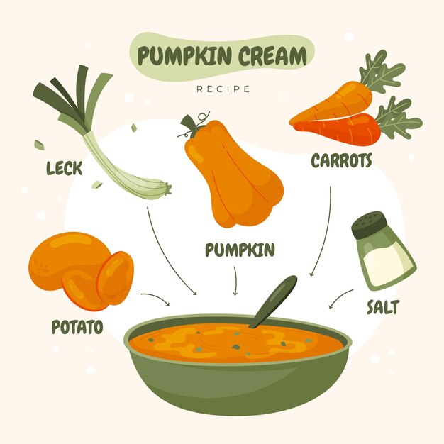 Receta vegetariana dibujada a mano