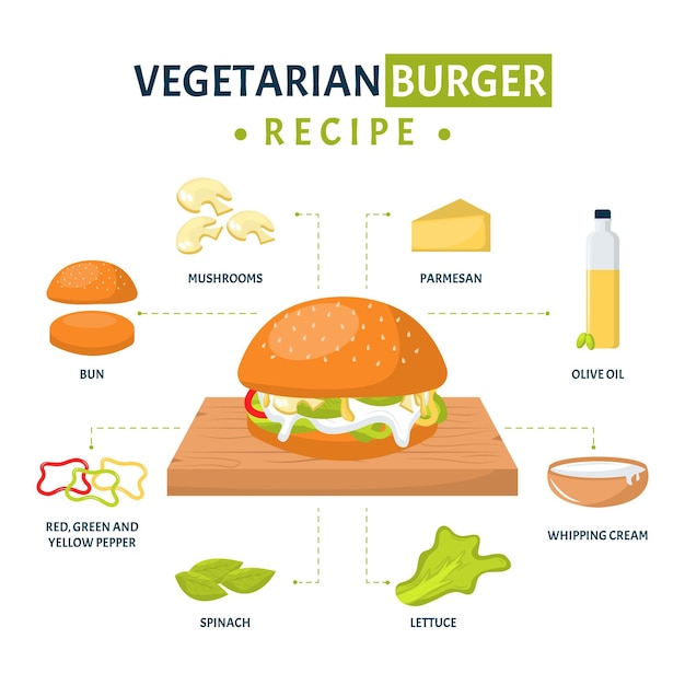 Receta vegetariana de diseño plano