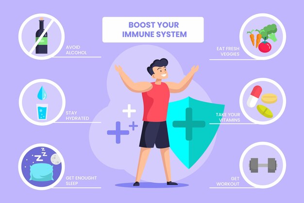 Refuerza tu sistema inmunológico - infografía