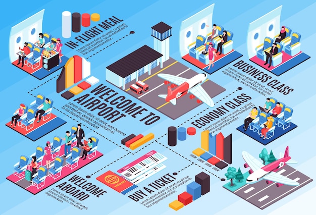Reserva de billetes de avión, tarjeta de embarque, aeronave, clase económica empresarial, interior, aeropuerto, aterrizaje, infografía isométrica