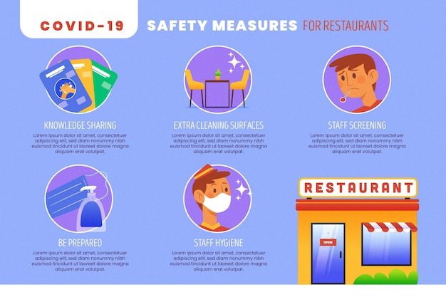 Vector gratuito restaurante medidas preventivas