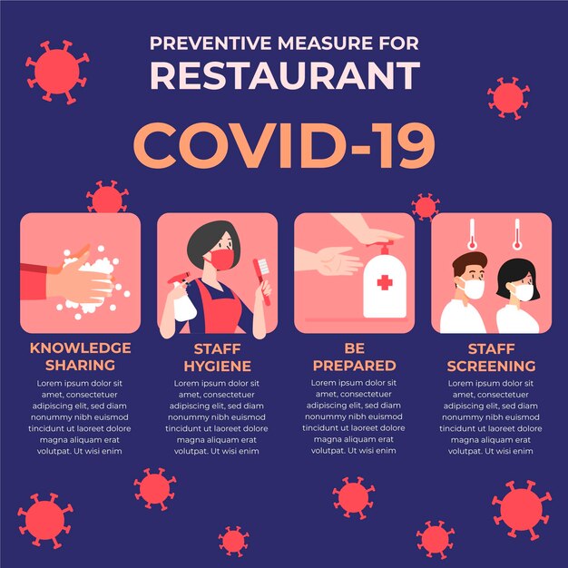 Restaurante medidas preventivas