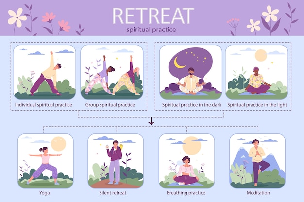 Retiro práctica espiritual infografía plana con personas meditando y haciendo yoga asanas ilustración vectorial