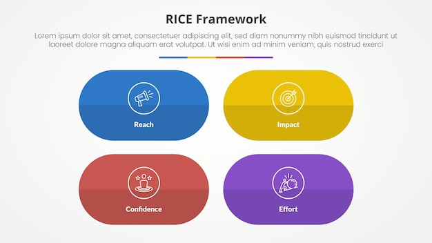 RICE modelo de puntuación marco infográfico concepto para la presentación de diapositivas con forma de cápsula redonda con estructura de matriz con lista de 4 puntos con estilo plano