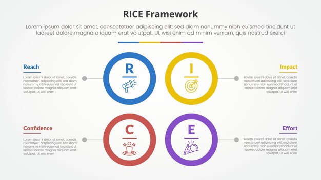 RICE modelo de puntuación marco infográfico concepto para la presentación de diapositivas con gran círculo contorno estructura cuadrada con lista de 4 puntos con estilo plano