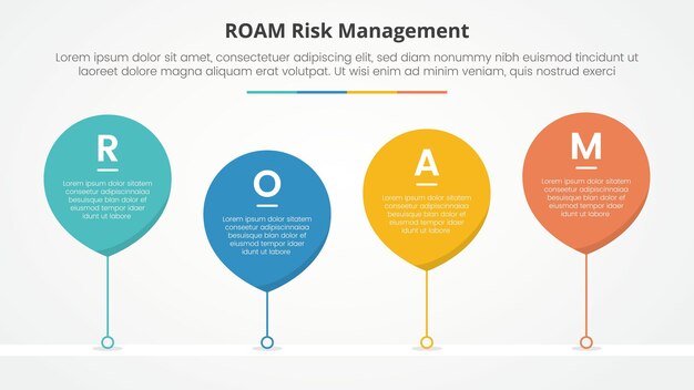 roam gestión de riesgos concepto infográfico para presentación de diapositivas con burbuja de gota de agua con estilo de línea de tiempo con lista de 4 puntos con estilo plano