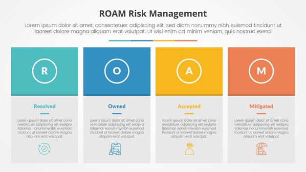 roam gestión de riesgos concepto infográfico para presentación de diapositivas con tabla de caja grande y encabezado colorido con lista de 4 puntos con estilo plano