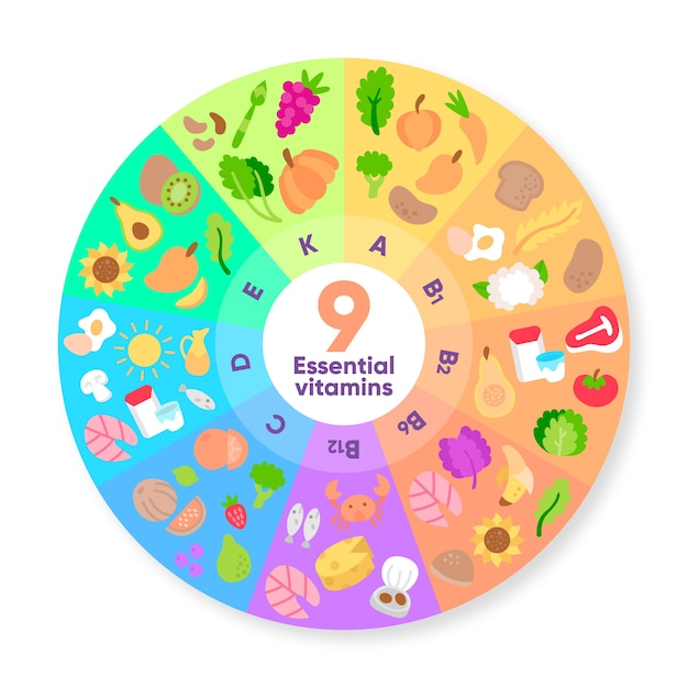 Ruleta de infografía de gradiente de alimentos de vitamina