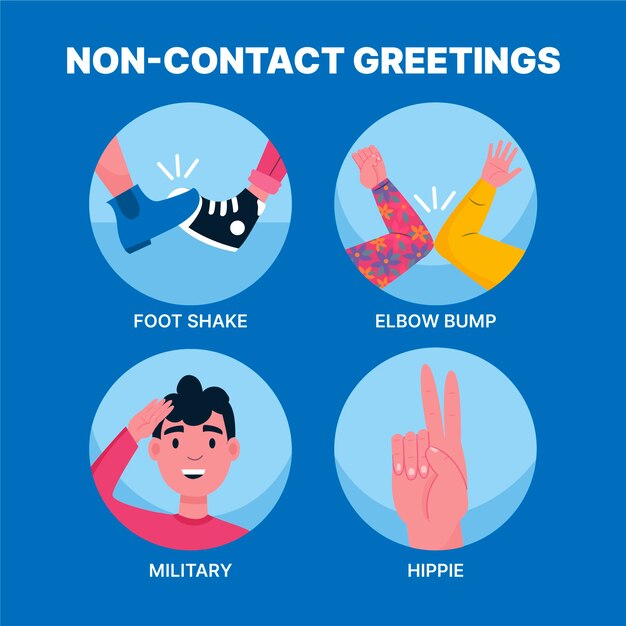 Saludos sin contacto para protección