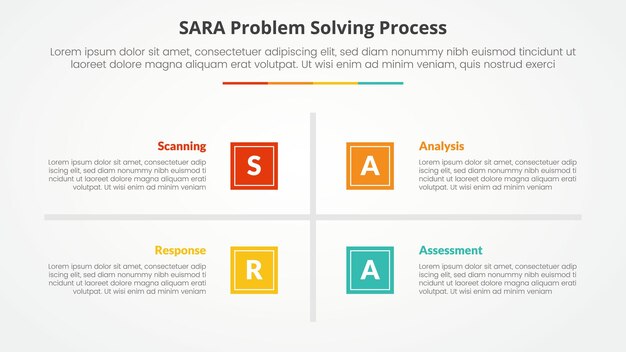 SARA modelo de resolución de problemas concepto infográfico para presentación de diapositivas con base cuadrada y centro de línea transversal con lista de 4 puntos con estilo plano