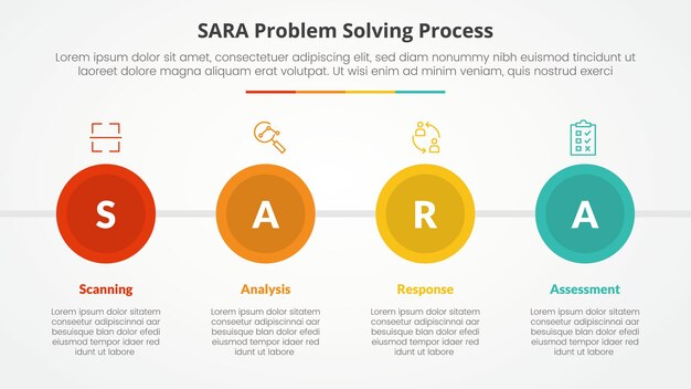 SARA modelo de resolución de problemas concepto infográfico para presentación de diapositivas con círculo grande y dirección horizontal con lista de 4 puntos con estilo plano