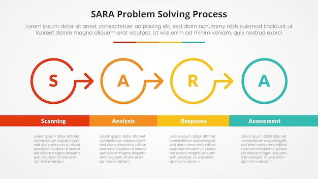SARA modelo de resolución de problemas concepto infográfico para presentación de diapositivas con contorno círculo flecha dirección derecha con tabla inferior con lista de 4 puntos con estilo plano