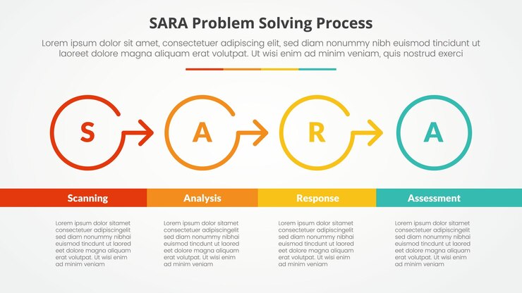 Vector gratuito sara modelo de resolución de problemas concepto infográfico para presentación de diapositivas con contorno círculo flecha dirección derecha con tabla inferior con lista de 4 puntos con estilo plano