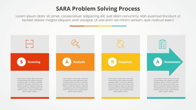 SARA modelo de resolución de problemas concepto infográfico para presentación de diapositivas con gran caja y forma de flecha a través de una lista de 4 puntos con estilo plano