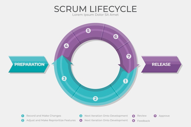 Scrum - concepto de infografía