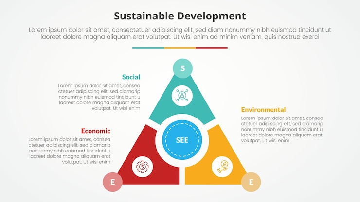 Vector gratuito see concepto infográfico de desarrollo sostenible para presentación de diapositivas con ciclo triangular circular en el centro con lista de 3 puntos con estilo plano