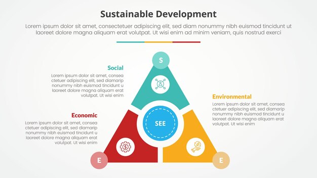 SEE concepto infográfico de desarrollo sostenible para presentación de diapositivas con ciclo triangular circular en el centro con lista de 3 puntos con estilo plano