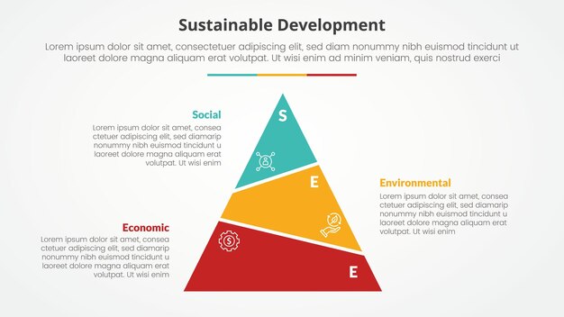 SEE concepto infográfico de desarrollo sostenible para presentación de diapositivas con desequilibrio de pirámide de rebanadas con lista de 3 puntos con estilo plano