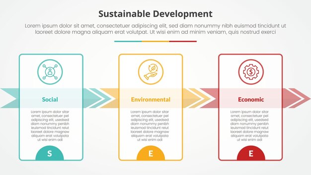 SEE concepto infográfico de desarrollo sostenible para presentación de diapositivas con gran tabla de contorno y flecha dirección derecha con lista de 3 puntos con estilo plano