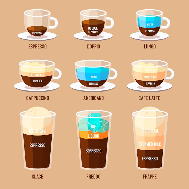 Vector gratuito selección de tipos de café.