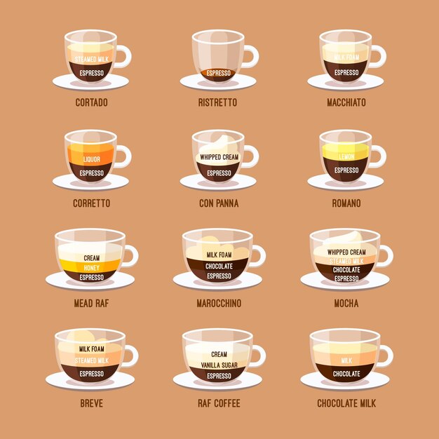 Selección de tipos de café.