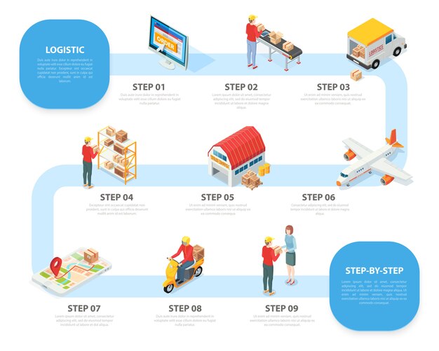 Servicio logístico infografía isométrica con nueve pasos de pedido en línea de productos que reciben clasificación, almacenamiento, transporte, entrega