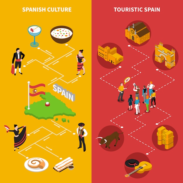 Vector gratuito set de banners verticales de españa