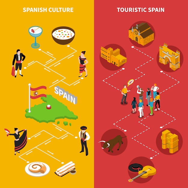 Set de Banners Verticales de España