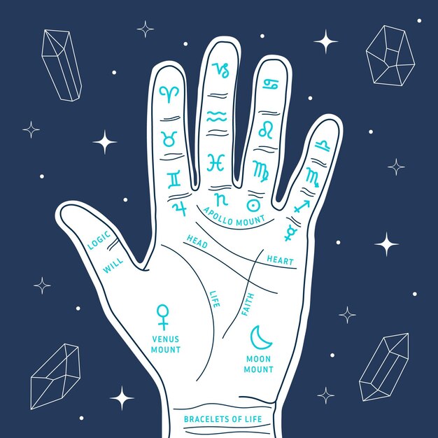 Signos estelares y concepto de quiromancia