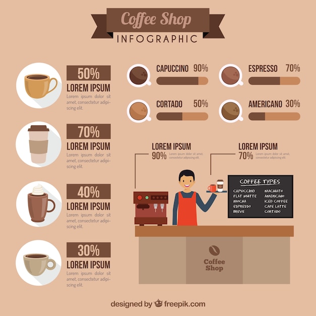 Vector gratuito simpática infografía de cafetería