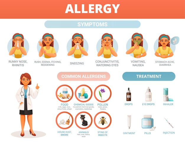 Síntomas de alergia alérgenos comunes e infografías de tratamiento con símbolos de dibujos animados ilustración vectorial