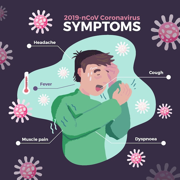 Vector gratuito síntomas de coronavirus ilustrados