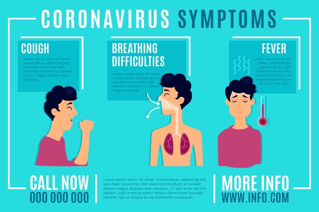 Los síntomas del coronavirus