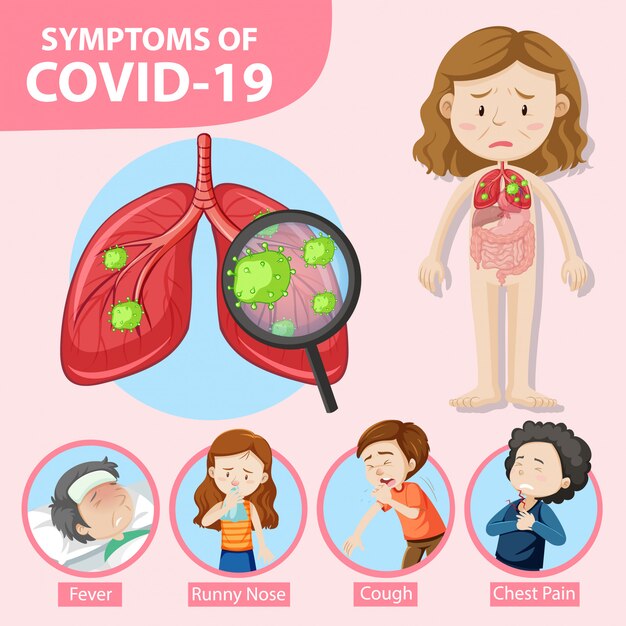 Síntomas de covid-19 o infografía de estilo de dibujos animados de coronavirus